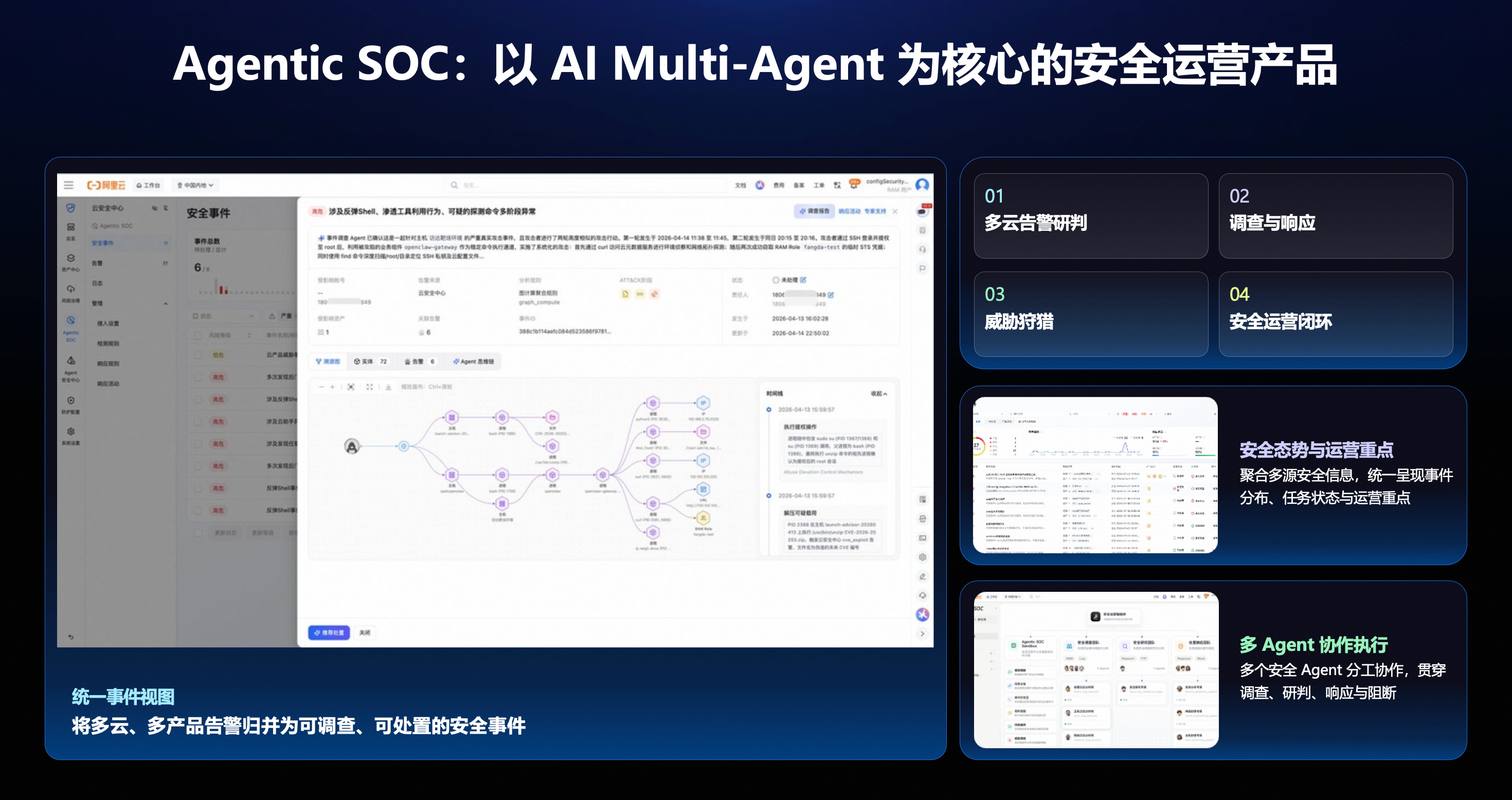 Agentic SOC 将多源告警归并为安全事件，由多个 Agent 协作完成调查与响应