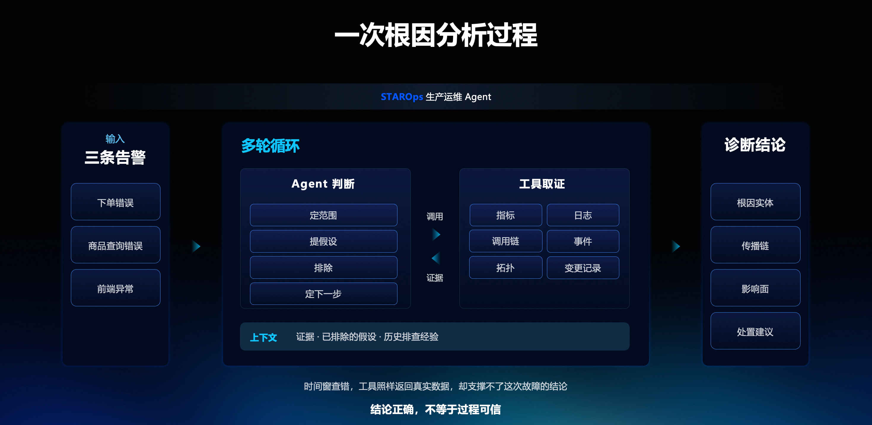 一次根因分析过程