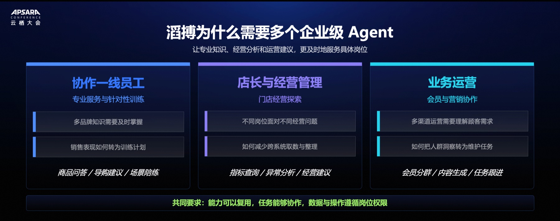 滔搏为什么需要多个企业级 Agent：协作一线员工、店长与经营管理、业务运营三类岗位需求