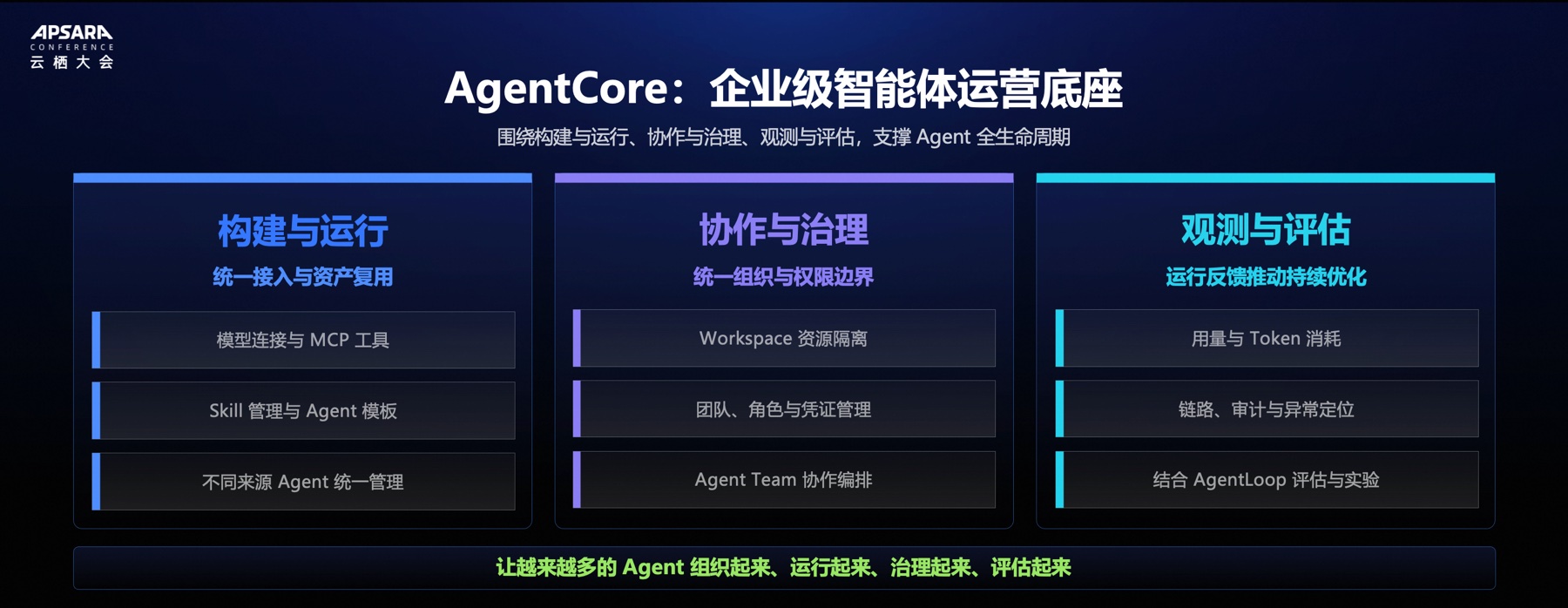 AgentCore 企业级智能体运营底座：构建与运行、协作与治理、观测与评估