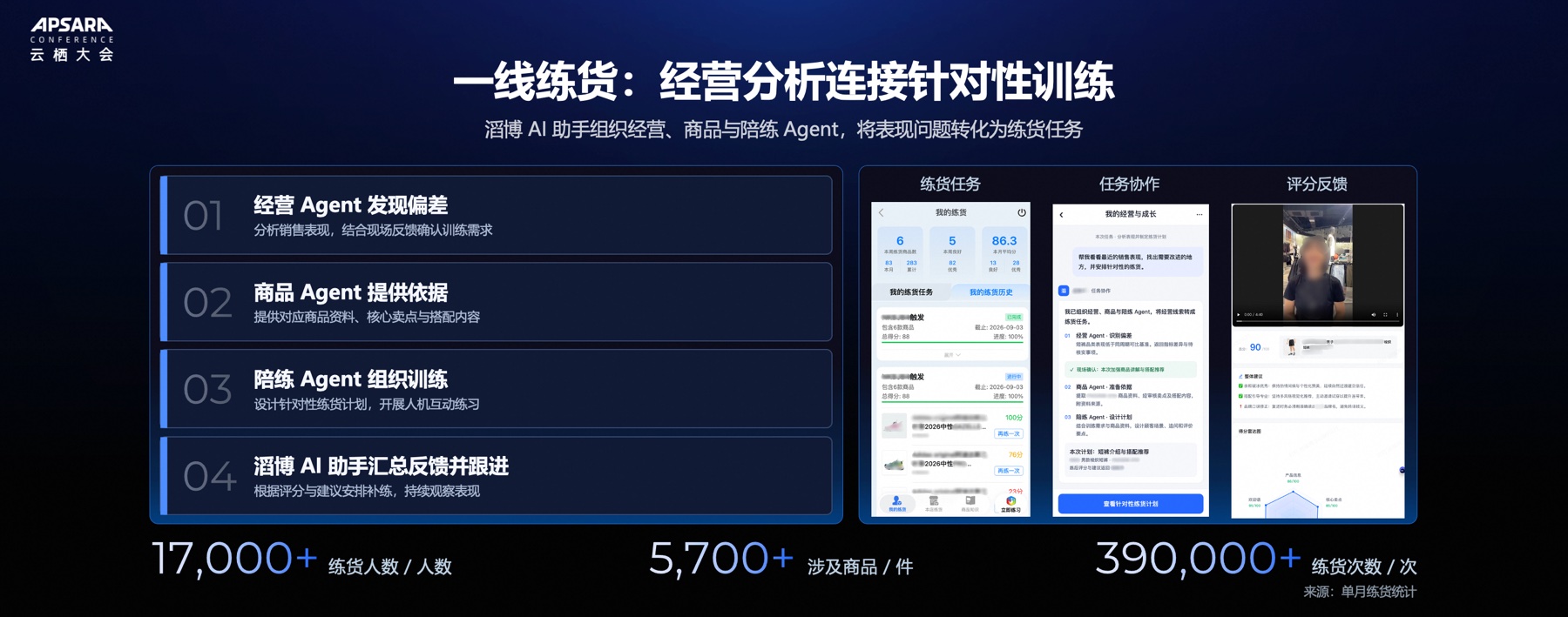 一线练货：经营、商品与陪练 Agent 协作，将销售偏差转化为针对性练货任务