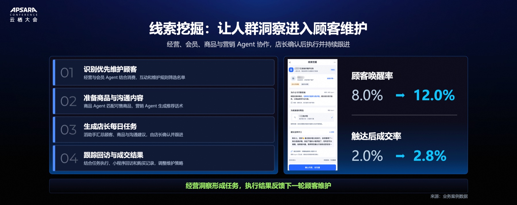 线索挖掘：经营、会员、商品与营销 Agent 协作，生成店长每日顾客维护任务