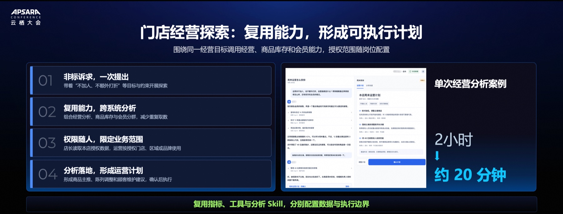 门店经营探索：复用经营、商品库存和会员能力，形成可执行的周末运营计划
