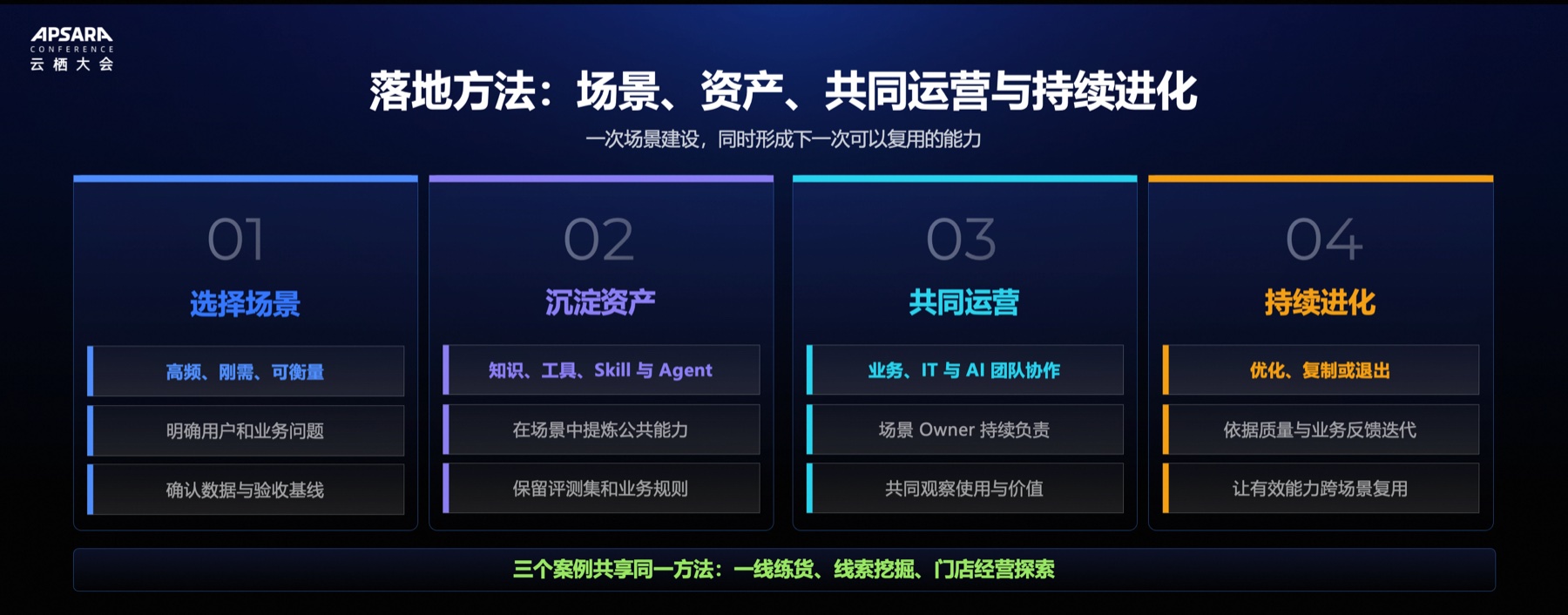 落地方法：选择场景、沉淀资产、共同运营与持续进化